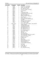 Preview for 98 page of Kaliburn ProLine 2200 User Manual