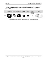 Preview for 113 page of Kaliburn ProLine 2200 User Manual