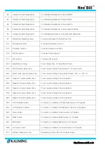 Preview for 20 page of Kaliming Nex Bill KL-2000 seies Manual