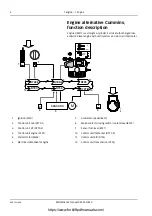 Preview for 64 page of Kalmar DRF420-60S5 Maintenance Manual