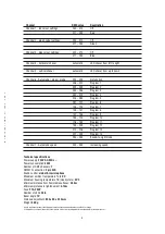 Preview for 4 page of KAM LED Quadbar 1 DMX Instruction Manual