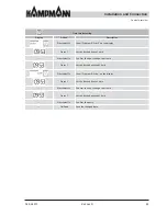 Preview for 43 page of Kampmann KaCool D 1 Installation And Operating Instructions Manual