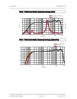 Preview for 25 page of K&F SPECTRA 212 User Manual