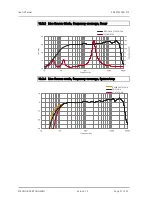 Preview for 27 page of K&F SPECTRA 212 User Manual