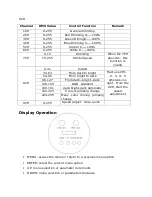 Preview for 6 page of Kandolite K64P36W3RGBAW User Manual