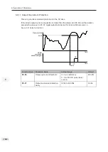 Preview for 166 page of K&R GT600-4T132G User Manual