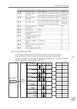 Preview for 179 page of K&R GT600-4T132G User Manual