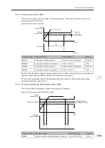 Preview for 215 page of K&R GT600-4T132G User Manual