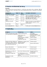 Preview for 13 page of Kanmed BB100-401F-073 Manual