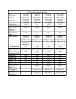 Preview for 142 page of Kärcher 1.335-101 Operating Instructions Manual