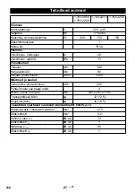 Preview for 218 page of Kärcher 1.783-000.0 Manual