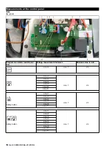 Preview for 64 page of Kärcher BD 50/50 C Bp Classic Service Manual