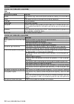 Preview for 141 page of Kärcher BD 50/50 C Bp Classic Service Manual