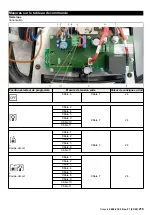 Preview for 218 page of Kärcher BD 50/50 C Bp Classic Service Manual