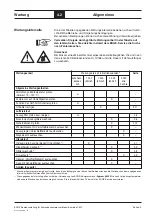 Preview for 30 page of Kärcher BOGE CM9 Series Operating Instructions Manual