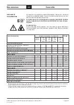 Preview for 161 page of Kärcher BOGE CM9 Series Operating Instructions Manual