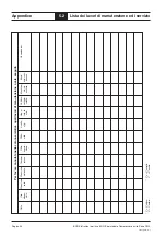 Preview for 174 page of Kärcher BOGE CM9 Series Operating Instructions Manual