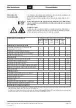 Preview for 204 page of Kärcher BOGE CM9 Series Operating Instructions Manual