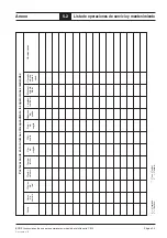 Preview for 218 page of Kärcher BOGE CM9 Series Operating Instructions Manual