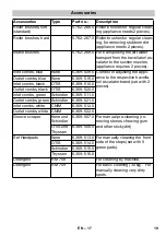 Preview for 19 page of Kärcher BR 35 ESC Manual