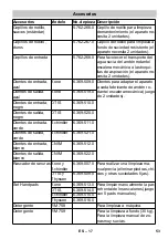 Preview for 53 page of Kärcher BR 35 ESC Manual