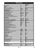 Preview for 105 page of Kärcher HDS 801 D Instructions Manual