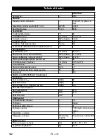 Preview for 142 page of Kärcher HDS 801 D Instructions Manual