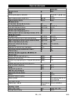 Preview for 233 page of Kärcher HDS 801 D Instructions Manual