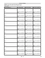 Preview for 69 page of Kärcher HWE 4000 Original Instructions Manual