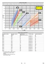 Preview for 159 page of Kärcher ICH 80/16 Ps Manual