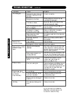 Preview for 12 page of Kärcher K 2200 G Operator'S Manual