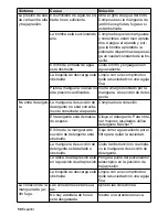 Preview for 50 page of Kärcher K 5.65 Operator'S Manual