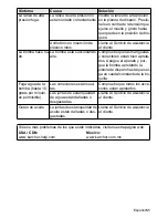 Preview for 51 page of Kärcher K 5.65 Operator'S Manual