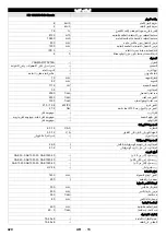 Preview for 420 page of Kärcher KM 120/250 R D Manual