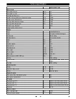 Preview for 29 page of Kärcher KM 150/500 R D 4W User Manual