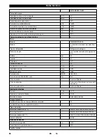 Preview for 86 page of Kärcher KM 150/500 R D 4W User Manual