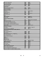 Preview for 87 page of Kärcher KM 150/500 R D 4W User Manual