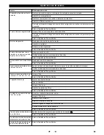 Preview for 99 page of Kärcher KM 150/500 R D 4W User Manual