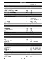 Preview for 100 page of Kärcher KM 150/500 R D 4W User Manual