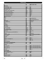 Preview for 114 page of Kärcher KM 150/500 R D 4W User Manual