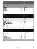 Preview for 115 page of Kärcher KM 150/500 R D 4W User Manual