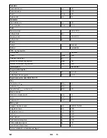 Preview for 128 page of Kärcher KM 150/500 R D 4W User Manual