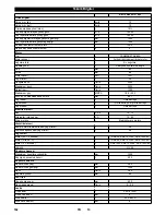 Preview for 182 page of Kärcher KM 150/500 R D 4W User Manual