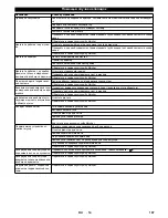 Preview for 197 page of Kärcher KM 150/500 R D 4W User Manual