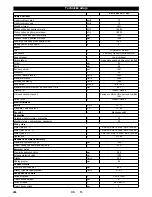 Preview for 226 page of Kärcher KM 150/500 R D 4W User Manual