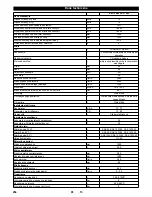 Preview for 254 page of Kärcher KM 150/500 R D 4W User Manual