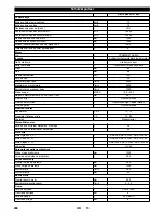 Preview for 296 page of Kärcher KM 150/500 R D 4W User Manual