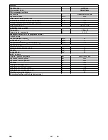 Preview for 354 page of Kärcher KM 150/500 R D 4W User Manual