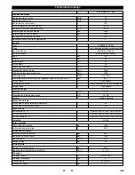 Preview for 367 page of Kärcher KM 150/500 R D 4W User Manual