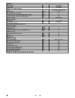 Preview for 368 page of Kärcher KM 150/500 R D 4W User Manual